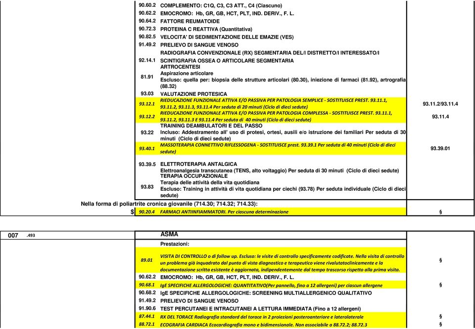 1 SCINTIGRAFIA OSSEA O ARTICOLARE SEGMENTARIA ARTROCENTESI Aspirazione articolare 81.91 Escluso: quella per: biopsia delle strutture articolari (80.30), iniezione di farmaci (81.92), artrografia (88.