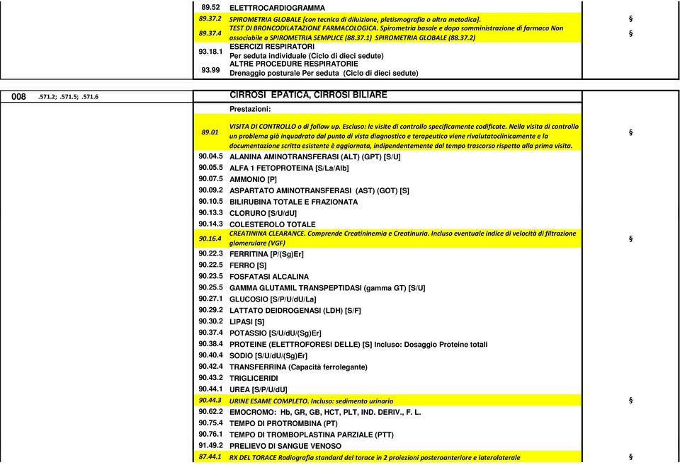 1 ESERCIZI RESPIRATORI Per seduta individuale (Ciclo di dieci sedute) 93.99 ALTRE PROCEDURE RESPIRATORIE Drenaggio posturale Per seduta (Ciclo di dieci sedute) 008.571.