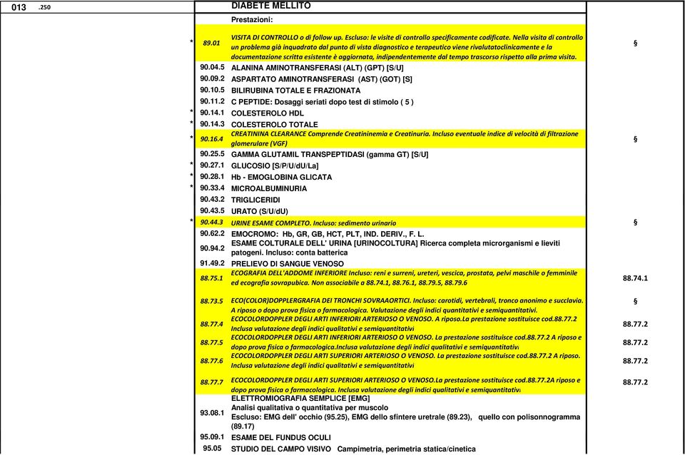 Incluso eventuale indice di velocità di filtrazione glomerulare (VGF) 90.25.5 GAMMA GLUTAMIL TRANSPEPTIDASI (gamma GT) [S/U] * 90.27.1 GLUCOSIO [S/P/U/dU/La] * 90.28.1 Hb - EMOGLOBINA GLICATA * 90.33.