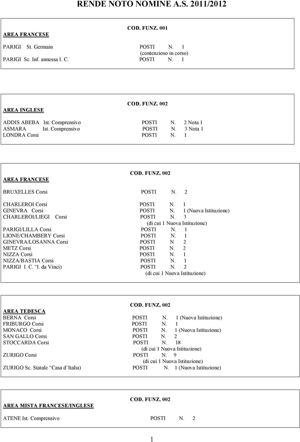 1 (Nuova Istituzione) CHARLEROI/LIEGI Corsi POSI N. 3 (di cui 1 Nuova Istituzione) PARIGI/LILLA Corsi POSI N. 1 LIONE/CHAMBERY Corsi POSI N. 1 GINEVRA/LOSANNA Corsi POSI N 2 MEZ Corsi POSI N.