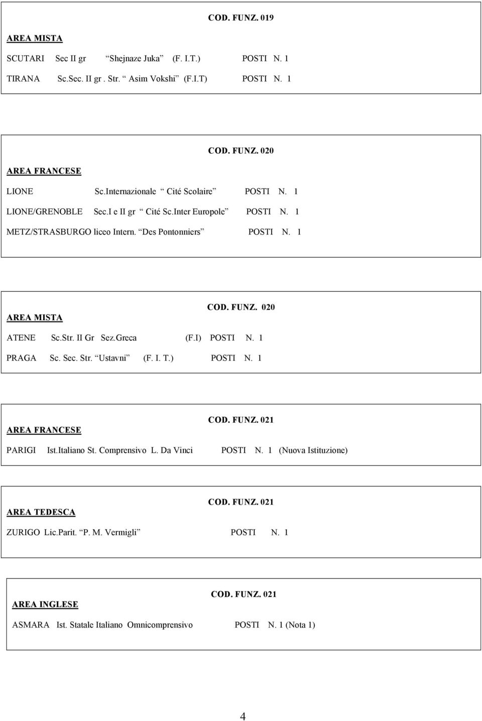 1 AREA MISA COD. UNZ. 020 AENE Sc.Str. II Gr Sez.Greca (.I) POSI N. 1 PRAGA Sc. Sec. Str. Ustavni (. I..) POSI N. 1 COD. UNZ. 021 PARIGI Ist.Italiano St.