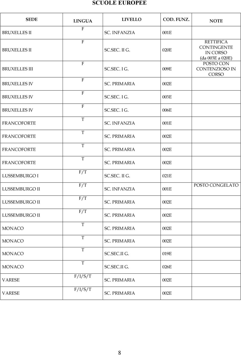 INANZIA 001E RANCOORE RANCOORE RANCOORE LUSSEMBURGO I / SC.SEC. II G. 021E LUSSEMBURGO II / SC.