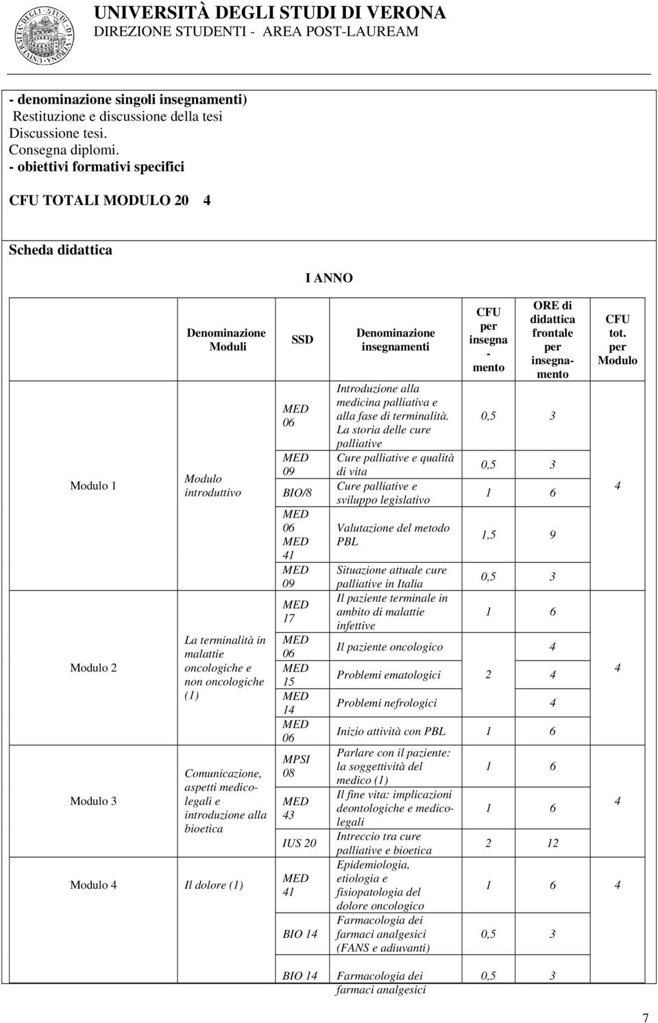 medicolegali e introduzione alla bioetica Modulo Il dolore (1) SSD 09 BIO/8 1 09 17 15 1 MPSI 08 3 IUS 20 1 BIO 1 Denominazione insegnamenti Introduzione alla medicina palliativa e alla fase di