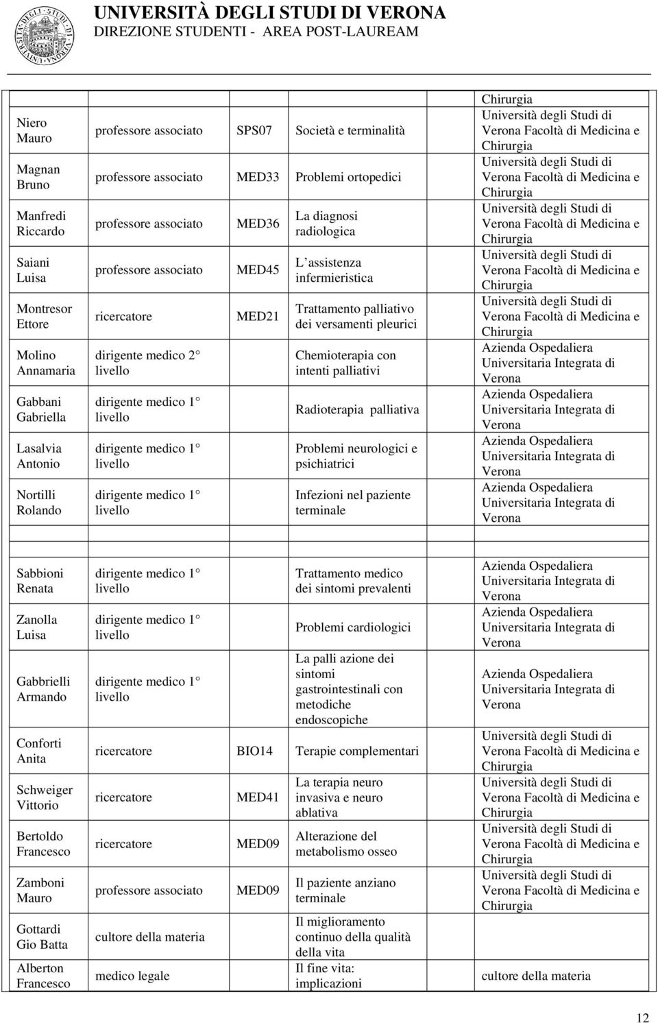 radiologica L assistenza infermieristica Trattamento palliativo dei versamenti pleurici Chemioterapia con intenti palliativi Radioterapia palliativa Problemi neurologici e psichiatrici Infezioni nel