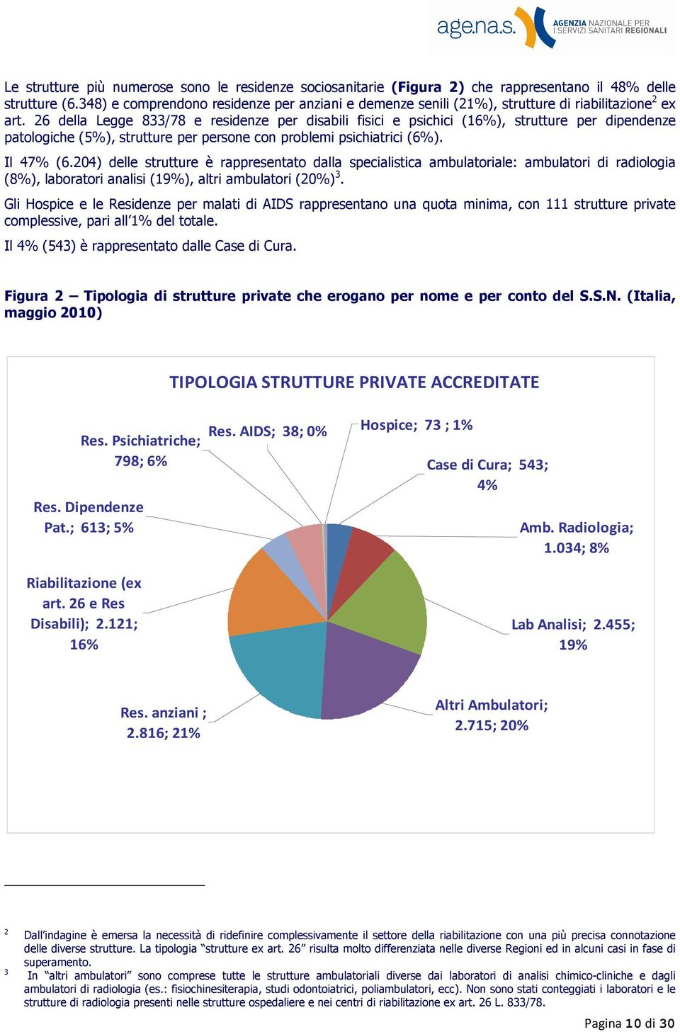 26 della Legge 833/78 e residenze per disabili fisici e psichici (16%), strutture per dipendenze patologiche (5%), strutture per persone con problemi psichiatrici (6%). Il 47% (6.