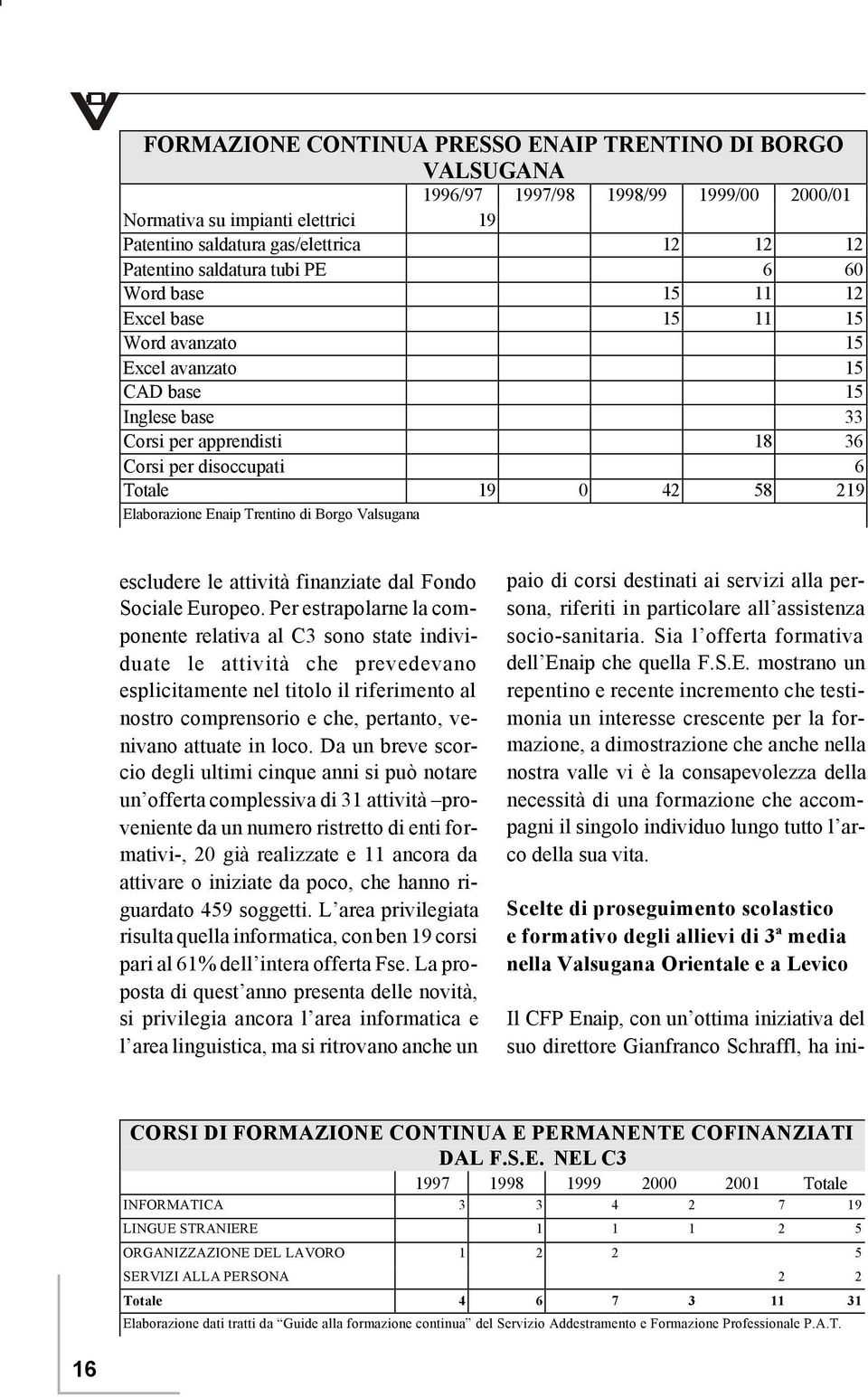 Elaborazione Enaip Trentino di Borgo Valsugana escludere le attività finanziate dal Fondo Sociale Europeo.