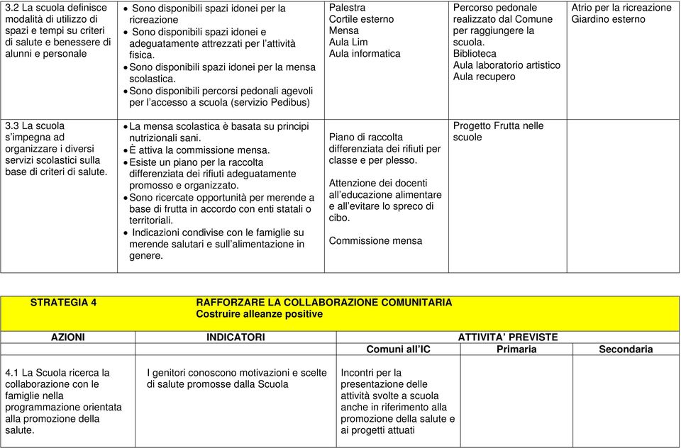 Sono disponibili percorsi pedonali agevoli per l accesso a scuola (servizio Pedibus) Palestra Cortile esterno Mensa Aula Lim Aula informatica Percorso pedonale realizzato dal Comune per raggiungere