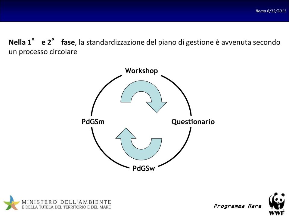 gestione è avvenuta secondo un