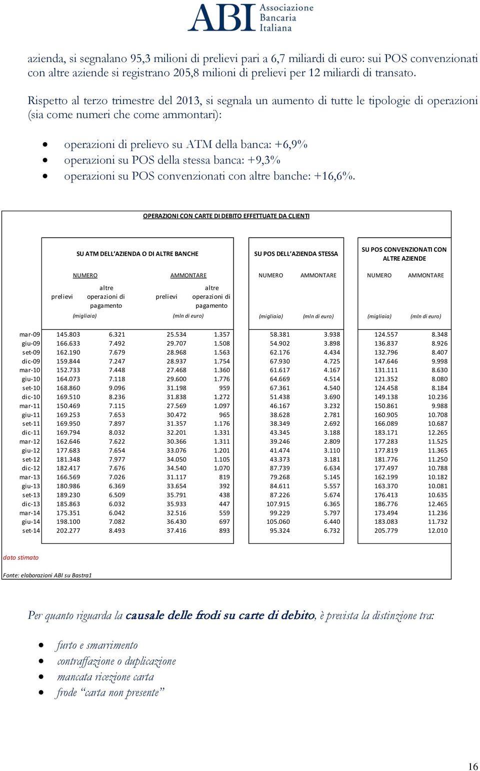 POS della stessa banca: +9,3% operazioni su POS convenzionati con altre banche: +16,6%.