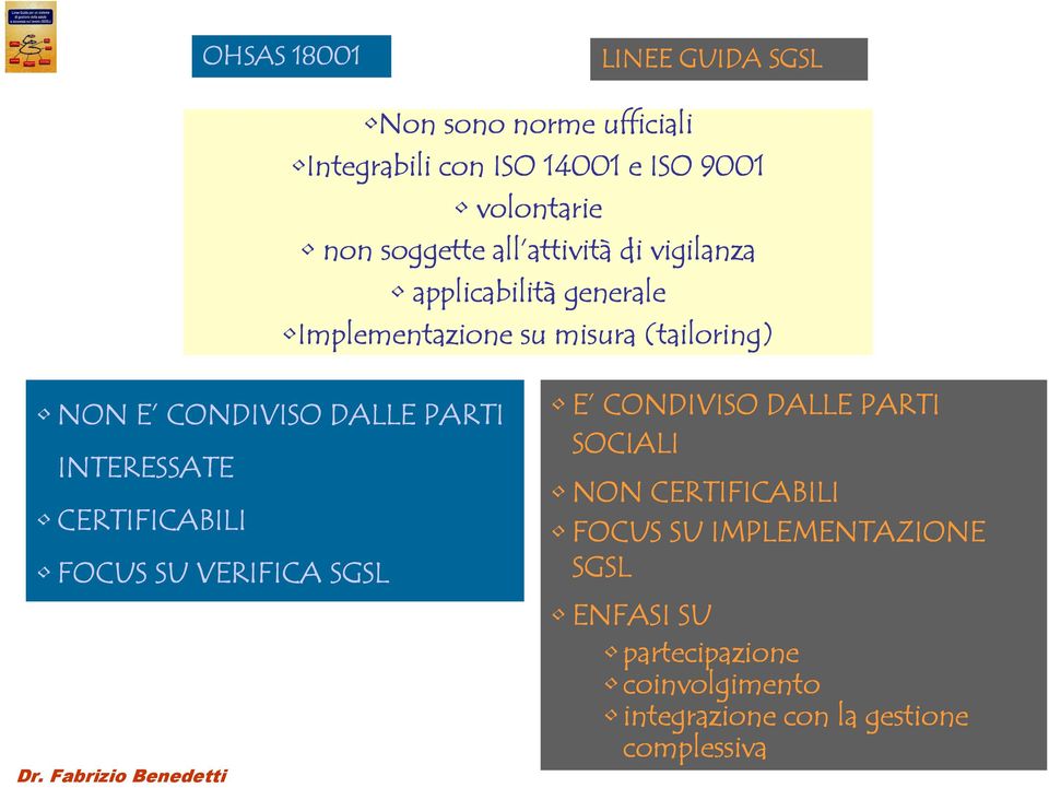 PARTI INTERESSATE CERTIFICABILI FOCUS SU VERIFICA SGSL Dr.