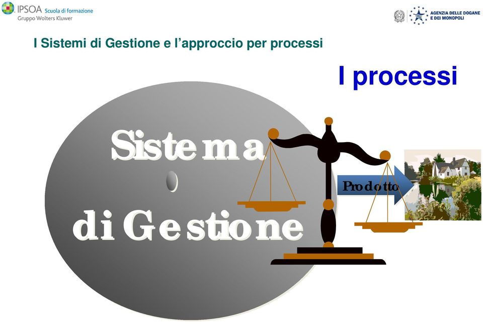 processi I processi