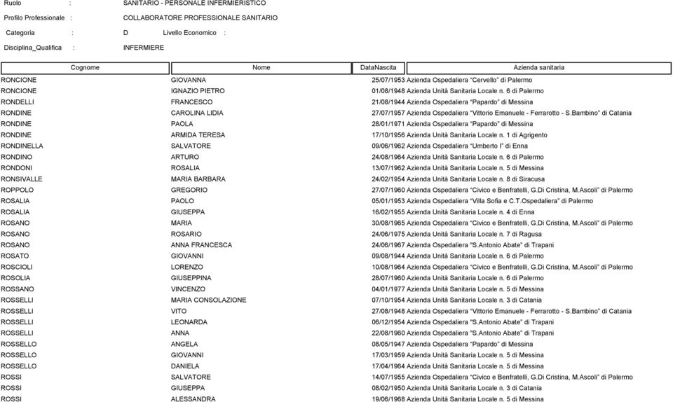 Bambino di Catania RONDINE PAOLA 28/01/1971 Azienda Ospedaliera Papardo di Messina RONDINE ARMIDA TERESA 17/10/1956 Azienda Unità Sanitaria Locale n.