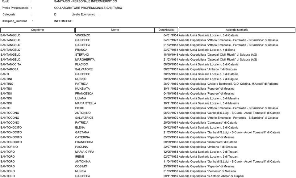 4 di Enna SANTANGELO STEFANO 18/10/1948 Azienda Ospedaliera Ospedali Civili Riuniti di Sciacca (AG) SANTANGELO MARGHERITA 21/03/1961 Azienda Ospedaliera Ospedali Civili Riuniti di Sciacca (AG)