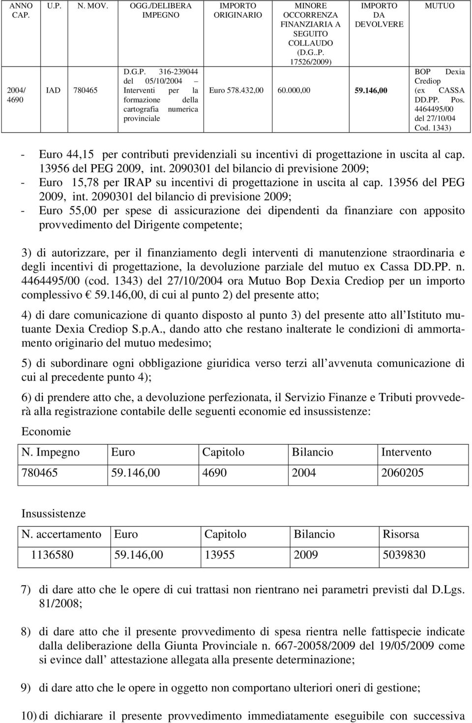 1343) - Euro 44,15 per contributi previdenziali su incentivi di progettazione in uscita al cap. 13956 del PEG 2009, int.