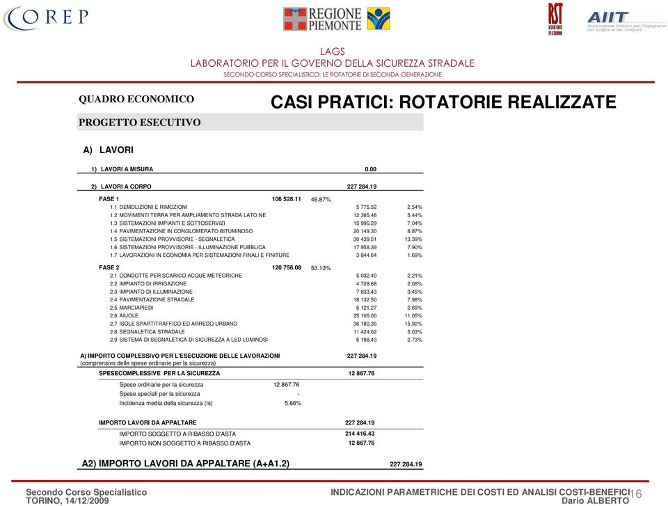 5 SISTEMAZIONI PROVVISORIE - SEGNALETICA 30 439.51 13.39% 1.6 SISTEMAZIONI PROVVISORIE - ILLUMINAZIONE PUBBLICA 17 958.39 7.90% 1.7 LAVORAZIONI IN ECONOMIA PER SISTEMAZIONI FINALI E FINITURE 3 844.