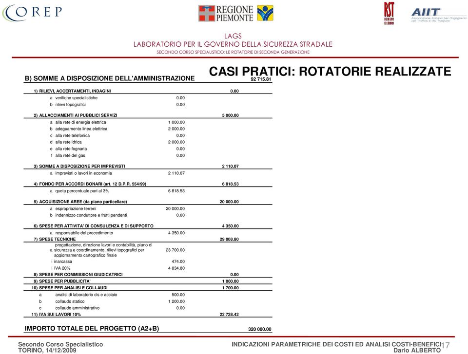 00 e alla rete fognaria 0.00 f alla rete del gas 0.00 3) SOMME A DISPOSIZIONE PER IMPREVISTI 2 110.07 a imprevisti o lavori in economia 2 110.07 4) FONDO PER ACCORDI BONARI (art. 12 D.P.R. 554/99) 6 818.