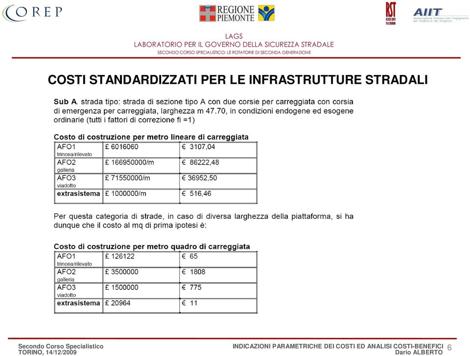 INDICAZIONI PARAMETRICHE DEI