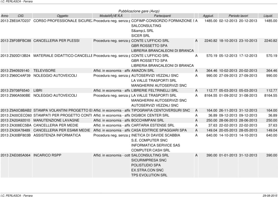 82 2013 Z920D13B24 MATERIALE DIDATTICO-CANCELLERIA Procedura neg. senza previa CONTE pubblicazione L'UFFICIO del SRLbando A 570.19 05-12-2013 17-12-2013 570.19 2013 Z940929140 TELEVISORE Affid.