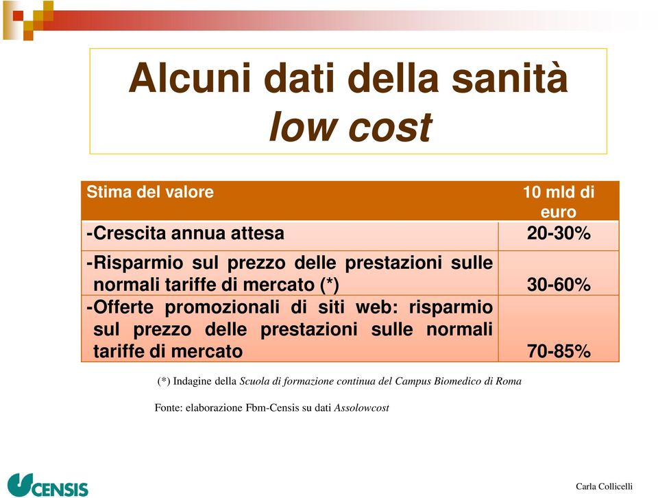 di siti web: risparmio sul prezzo delle prestazioni sulle normali tariffe di mercato 70-85% (*) Indagine