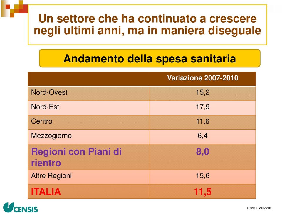 2007-2010 Nord-Ovest 15,2 Nord-Est 17,9 Centro 11,6 Mezzogiorno