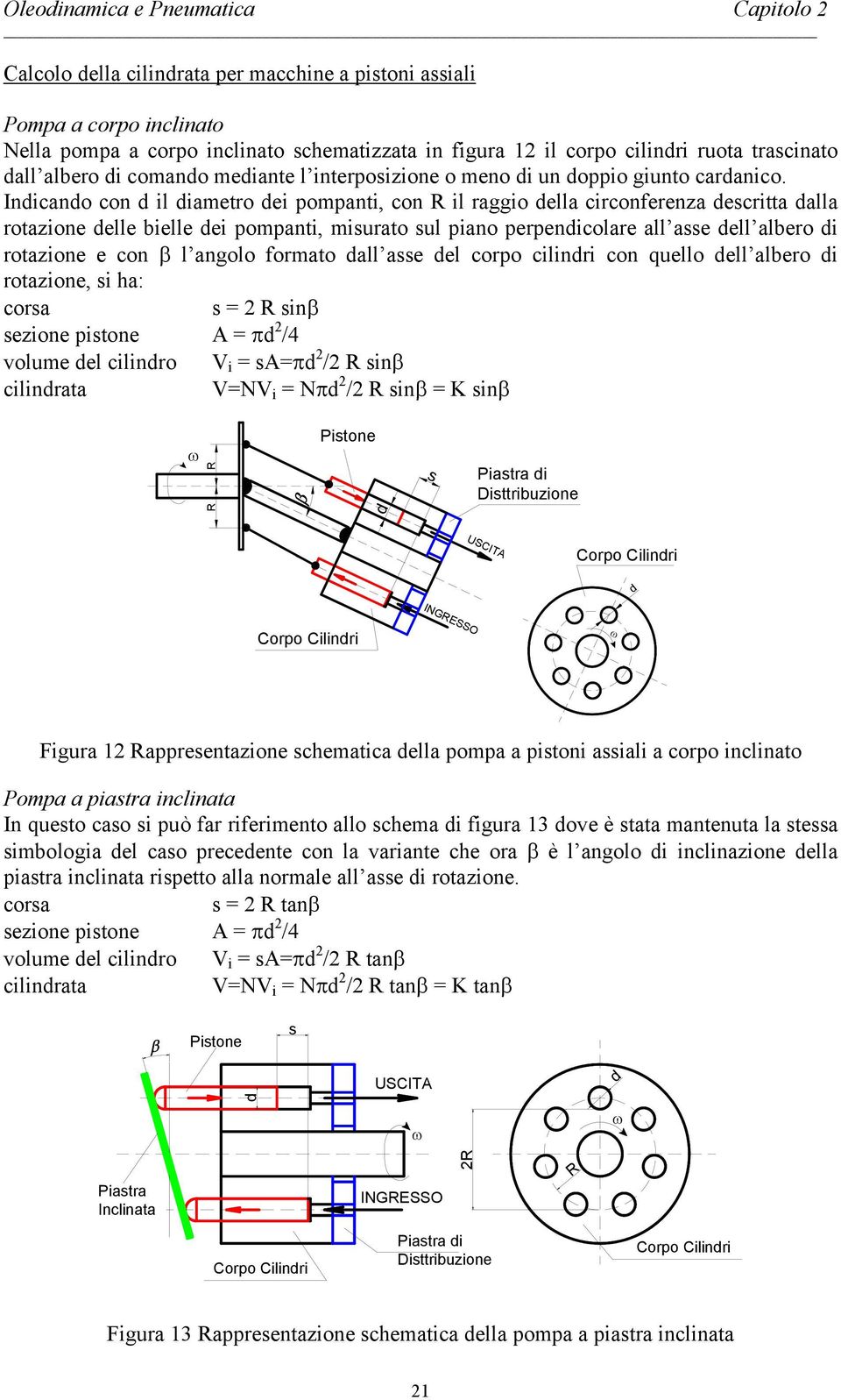 Indcando con d l damero de pompan, con R l raggo della crconferenza descra dalla roazone delle belle de pompan, msurao sul pano perpendcolare all asse dell albero d roazone e con β l angolo formao