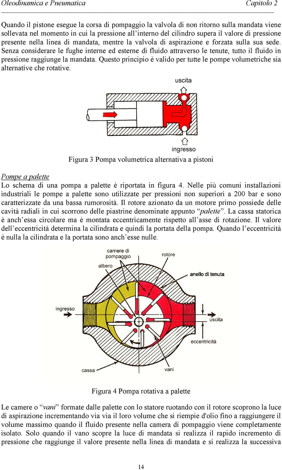 ueso prncpo è valdo per ue le pompe volumerche sa alernave che roave. Fgura 3 ompa volumerca alernava a pson ompe a palee Lo schema d una pompa a palee è rporaa n fgura 4.