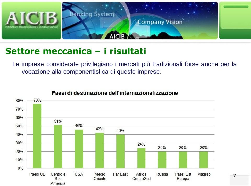 tradizionali forse anche per la