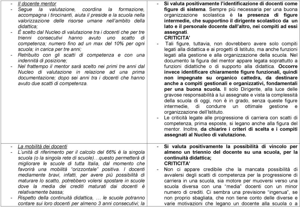 Retribuito con gli scatti di competenza e con una indennità di posizione; - Nel frattempo il mentor sarà scelto nei primi tre anni dal Nucleo di valutazione in relazione ad una prima documentazione;