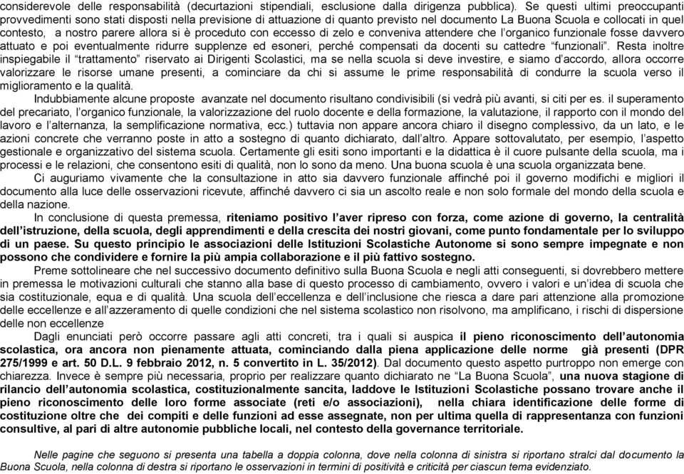 è proceduto con eccesso di zelo e conveniva attendere che l organico funzionale fosse davvero attuato e poi eventualmente ridurre supplenze ed esoneri, perché compensati da docenti su cattedre