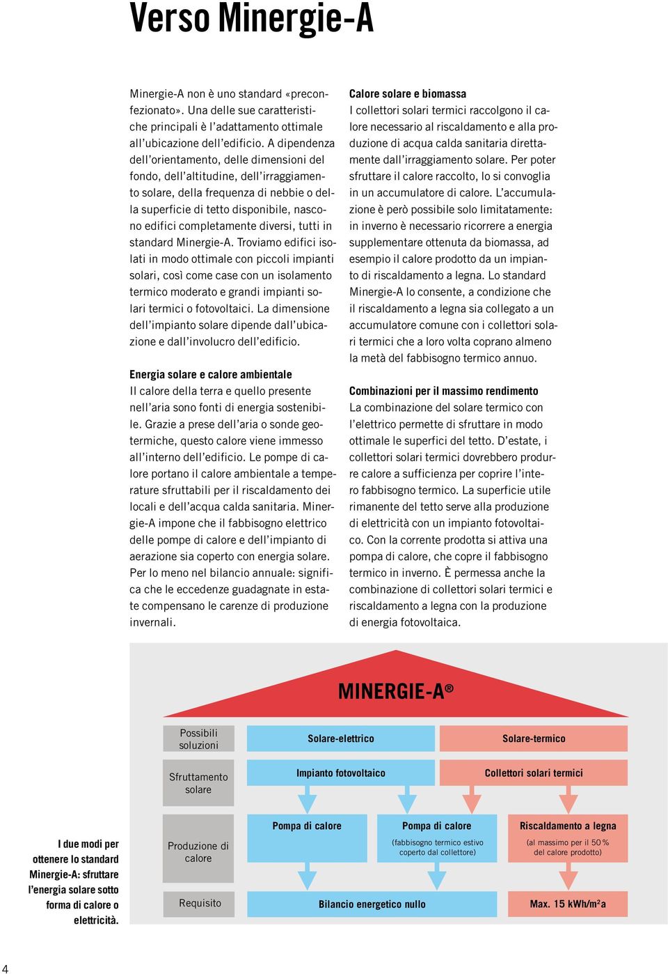 completamente diversi, tutti in standard Minergie-A.