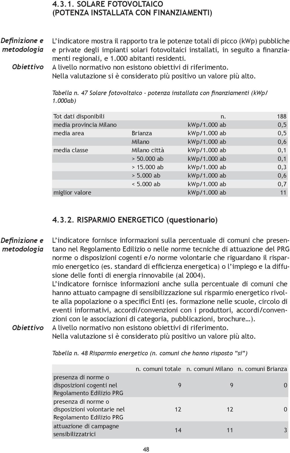 seguito a finanziamenti regionali, e 1.000 abitanti residenti. Tabella n. 47 Solare fotovoltaico - potenza installata con finanziamenti (kwp/ 1.000ab) media provincia Milano kwp/1.