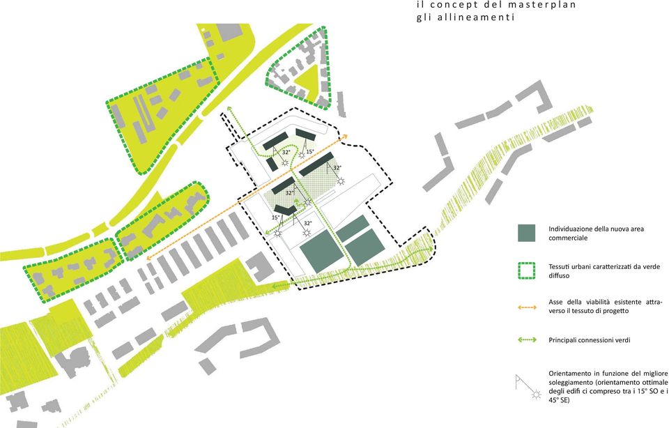 nuova area commerciale - (orientamento