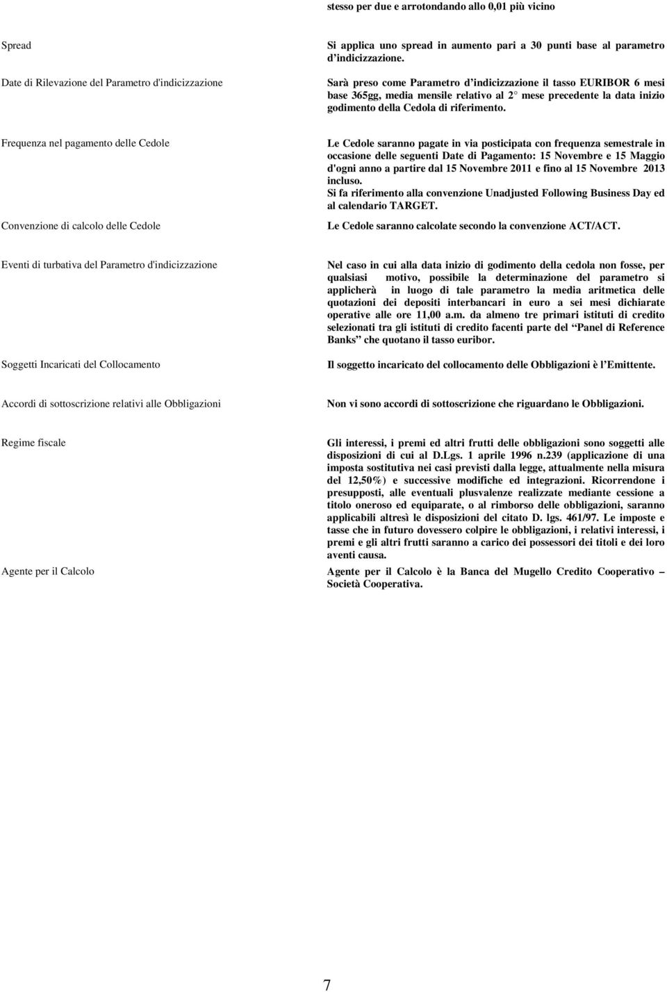 Frequenza nel pagamento delle Cedole Convenzione di calcolo delle Cedole Le Cedole saranno pagate in via posticipata con frequenza semestrale in occasione delle seguenti Date di Pagamento: 15