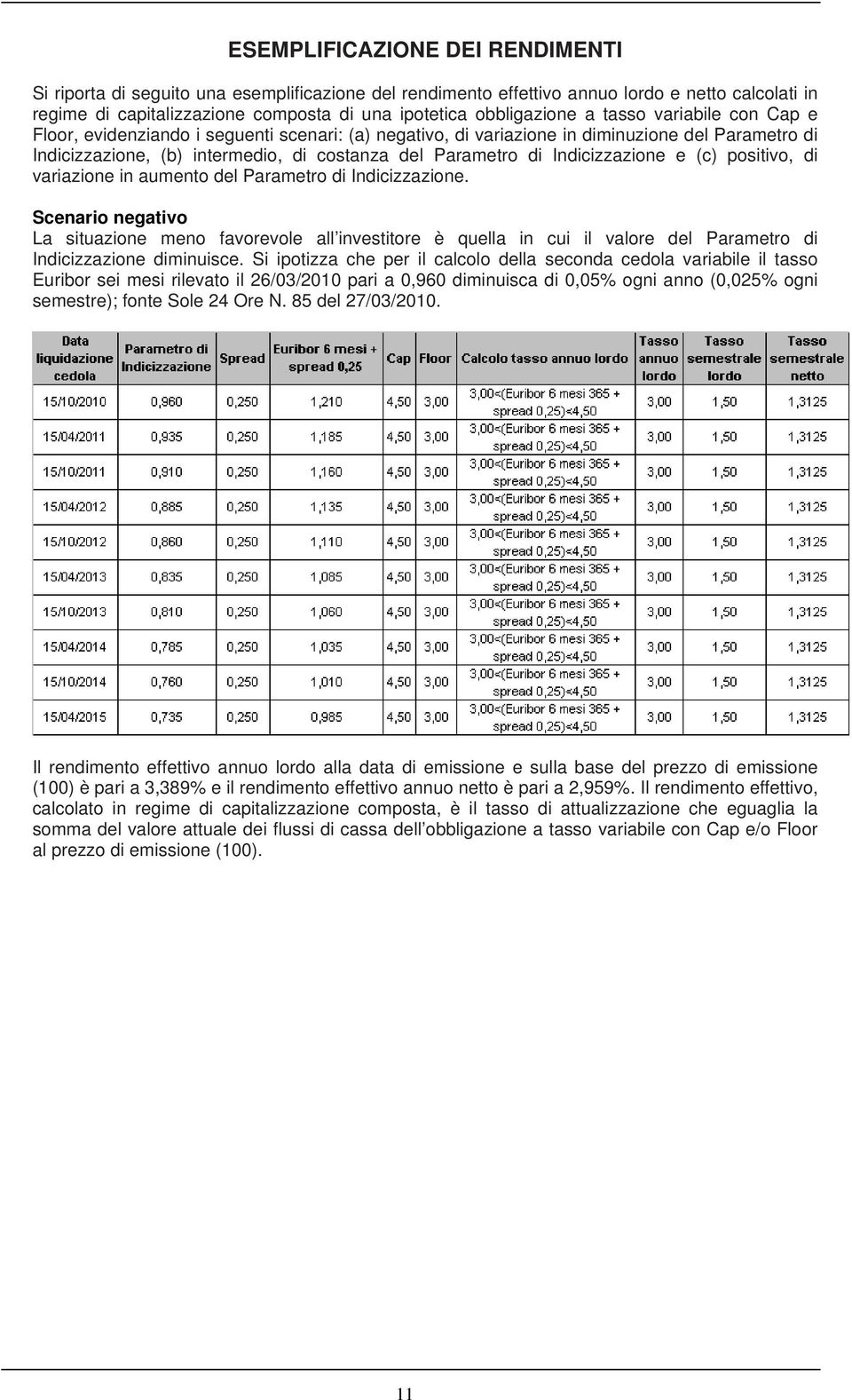 Indicizzazione e (c) positivo, di variazione in aumento del Parametro di Indicizzazione.