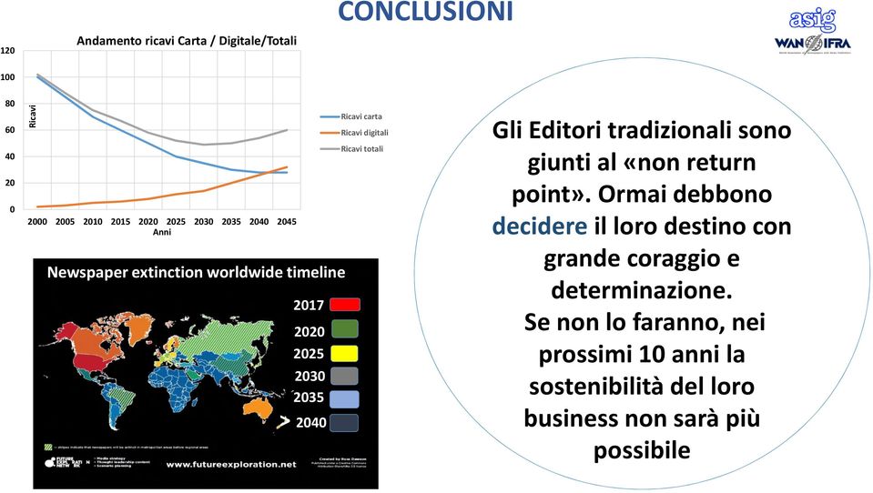 Ricavi totali Gli Editori tradizionali sono giunti al «non return point».