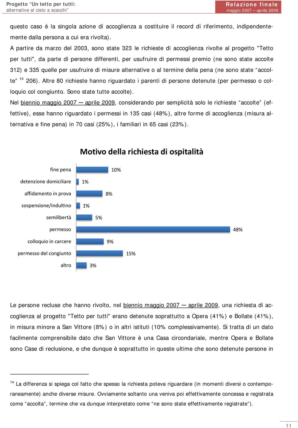 312) e 335 quelle per usufruire di misure alternative o al termine della pena (ne sono state accolte 14 206).