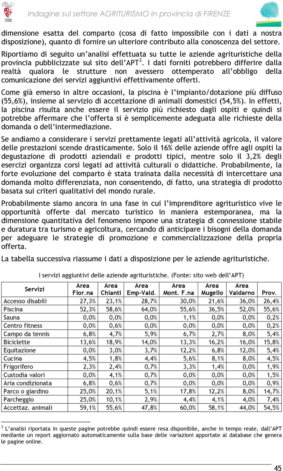 I dati forniti potrebbero differire dalla realtà qualora le strutture non avessero ottemperato all obbligo della comunicazione dei servizi aggiuntivi effettivamente offerti.