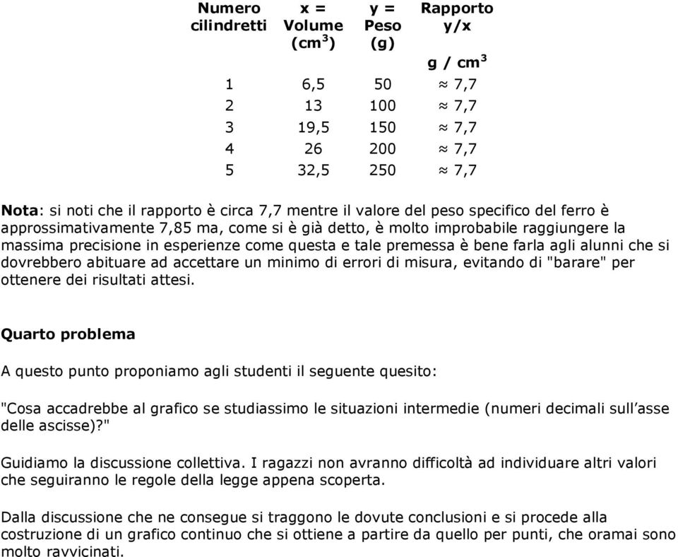 agli alunni che si dovrebbero abituare ad accettare un minimo di errori di misura, evitando di "barare" per ottenere dei risultati attesi.