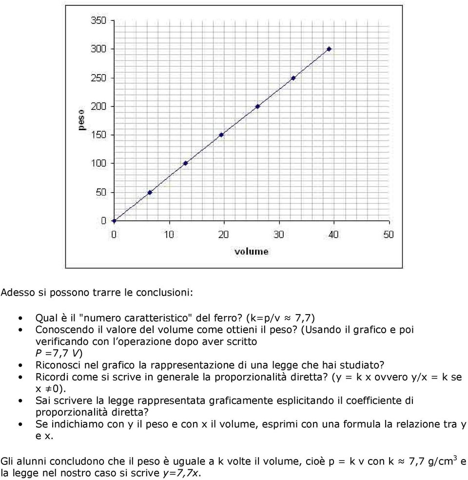 Ricordi come si scrive in generale la proporzionalità diretta? (y = k x ovvero y/x = k se x 0).