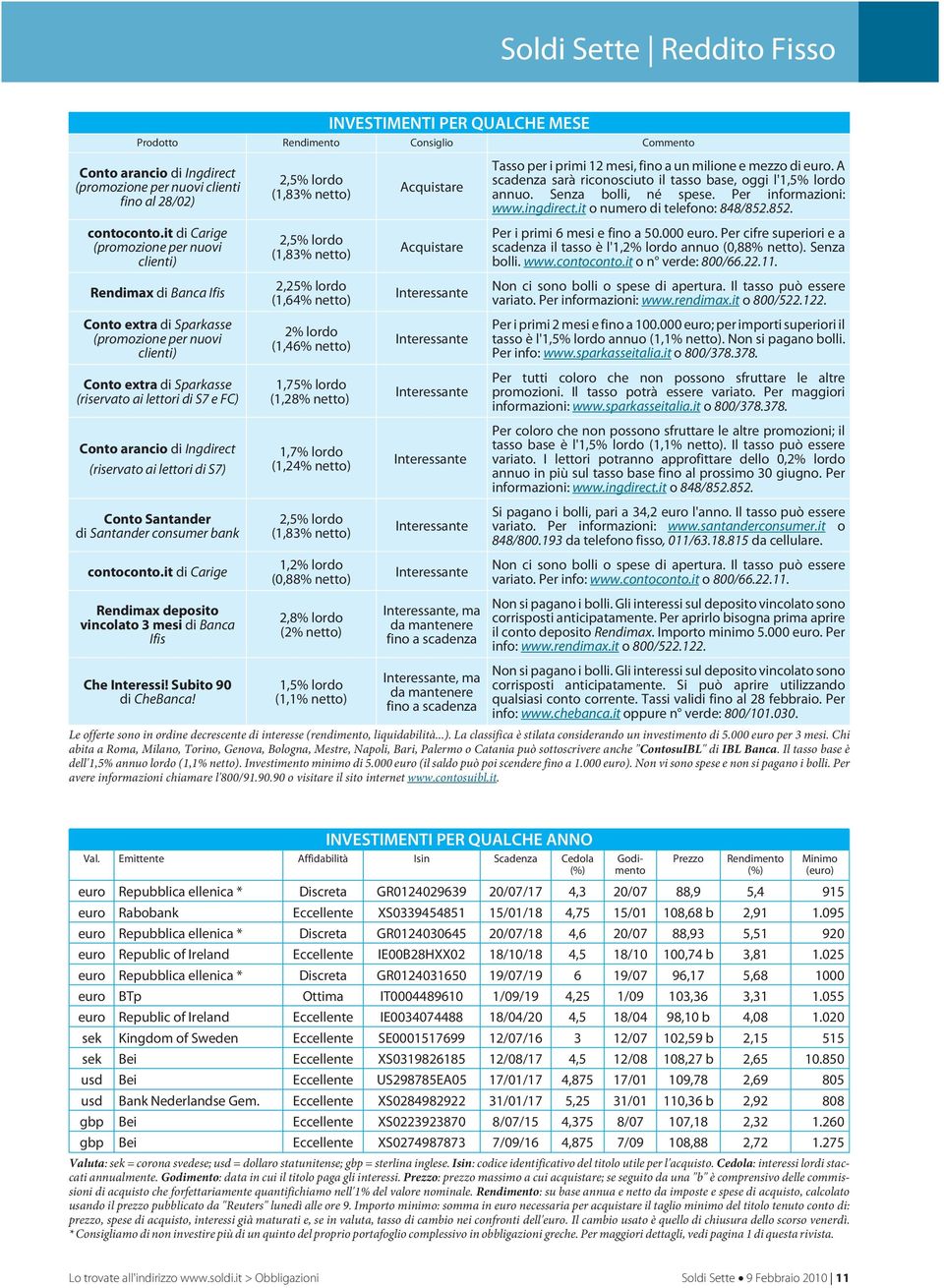 Ingdirect (riservato ai lettori di S7) Conto Santander di Santander consumer bank contoconto.it di Carige Rendimax deposito vincolato 3 mesi di Banca Ifis Che Interessi! Subito 90 di CheBanca!