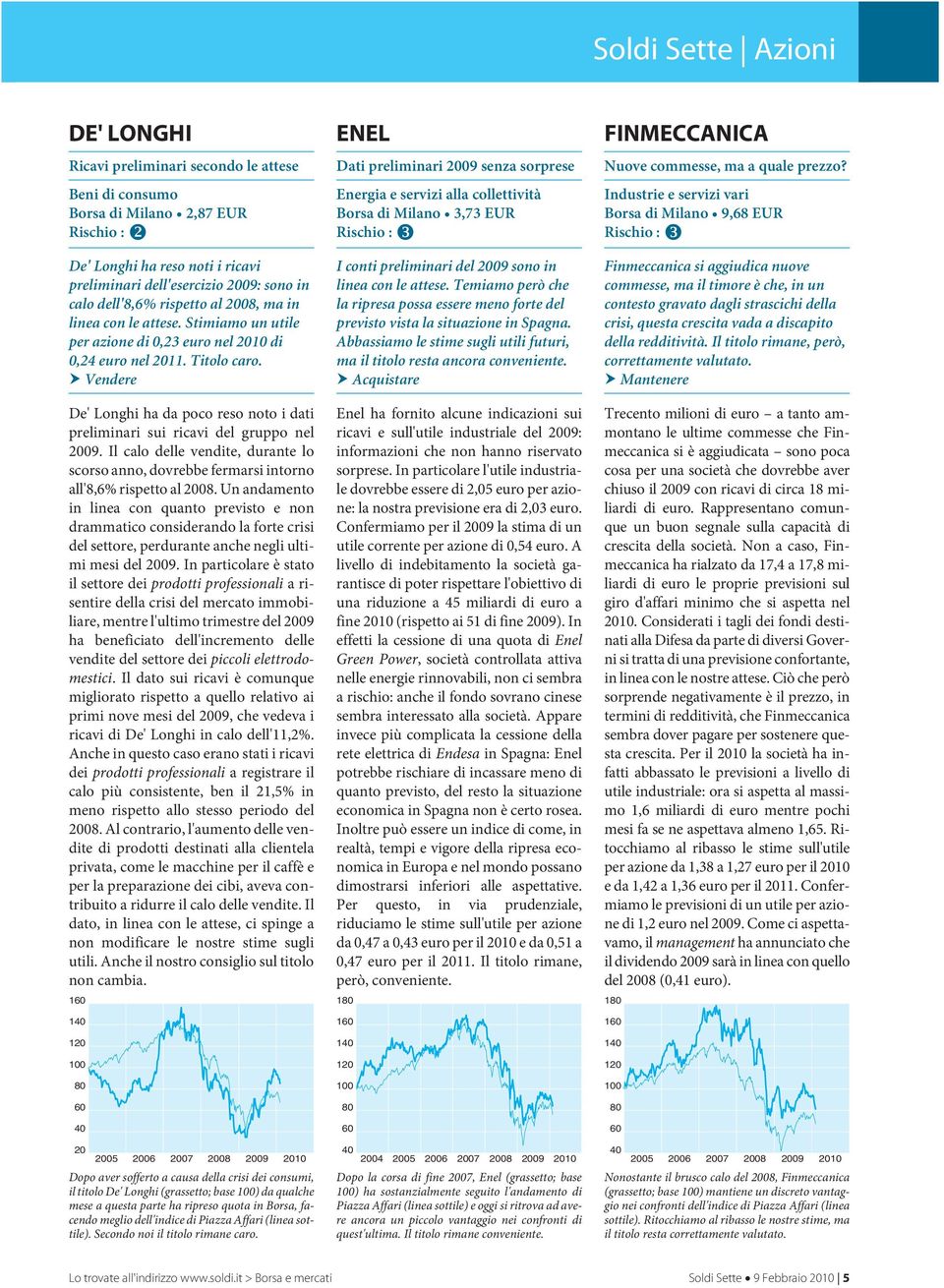 Vendere De' Longhi ha da poco reso noto i dati preliminari sui ricavi del gruppo nel 2009. Il calo delle vendite, durante lo scorso anno, dovrebbe fermarsi intorno all'8,6% rispetto al 2008.