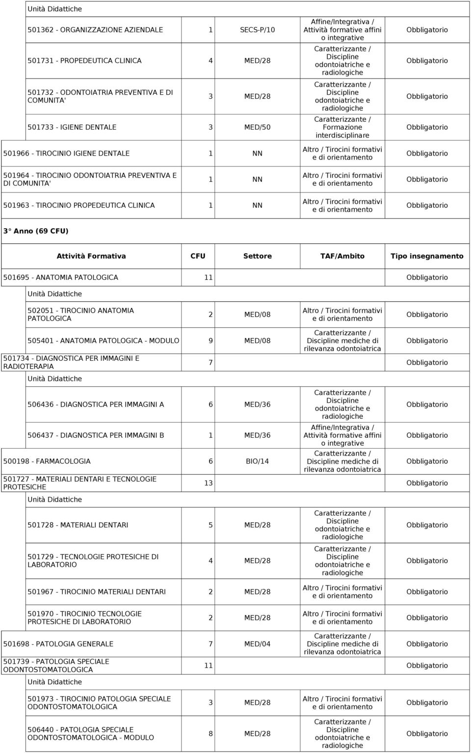 Attività Formativa CFU Settore TAF/Ambito Tipo insegnamento 501695 - ANATOMIA PATOLOGICA 11 502051 - TIROCINIO ANATOMIA PATOLOGICA 2 MED/08 505401 - ANATOMIA PATOLOGICA - MODULO 9 MED/08 mediche di