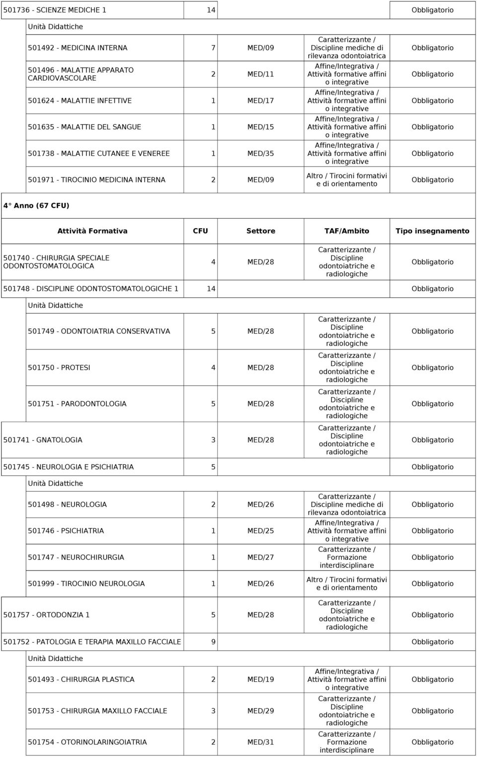 MEDICINA INTERNA 2 MED/09 4 Anno (67 CFU) Attività Formativa CFU Settore TAF/Ambito Tipo insegnamento 501740 - CHIRURGIA SPECIALE ODONTOSTOMATOLOGICA 4 MED/28 501748 - DISCIPLINE ODONTOSTOMATOLOGICHE