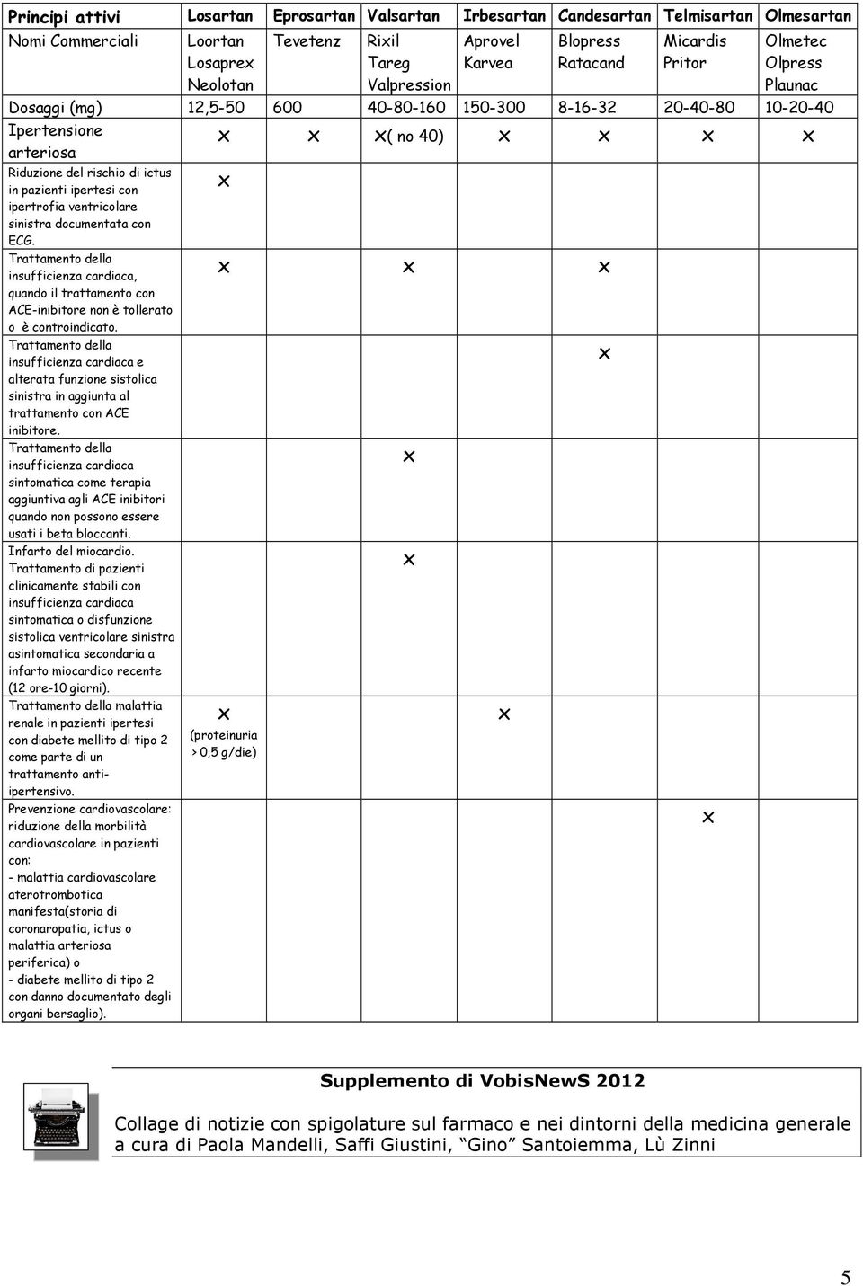 ipertrofia ventricolare sinistra documentata con ECG. Trattamento della insufficienza cardiaca, quando il trattamento con ACE-inibitore non è tollerato o è controindicato.