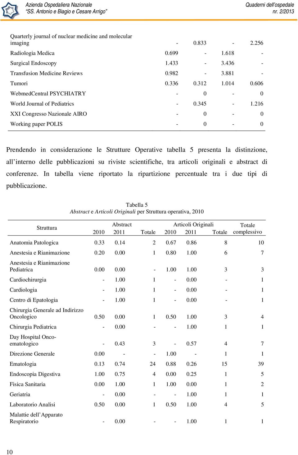 216 XXI Congresso Nazionale AIRO - 0-0 Working paper POLIS - 0-0 Prendendo in considerazione le Strutture Operative tabella 5 presenta la distinzione, all interno delle pubblicazioni su riviste