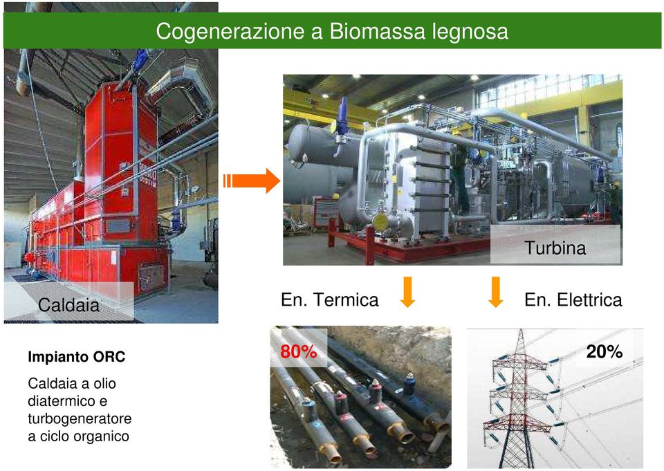 Elettrica Impianto ORC Caldaia a olio