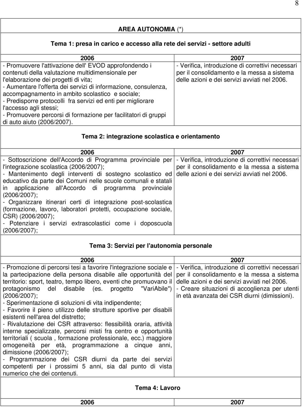 migliorare l'accesso agli stessi; - Promuovere percorsi di formazione per facilitatori di gruppi di auto aiuto (2006/2007).