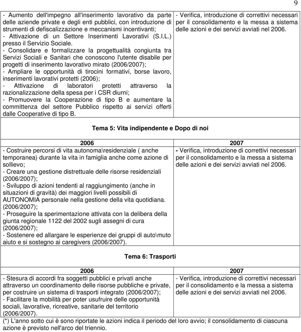 - Consolidare e formalizzare la progettualità congiunta tra Servizi Sociali e Sanitari che conoscono l'utente disabile per progetti di inserimento lavorativo mirato - Ampliare le opportunità di