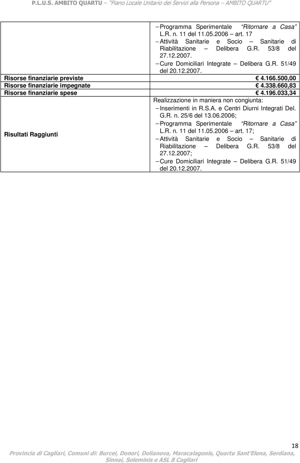 033,34 Realizzazione in maniera non congiunta: Inserimenti in R.S.A. e Centri Diurni Integrati Del. G.R. n. 25/6 del 13.06.2006; Programma Sperimentale Ritornare a Casa L.R. n. 11 del 11.