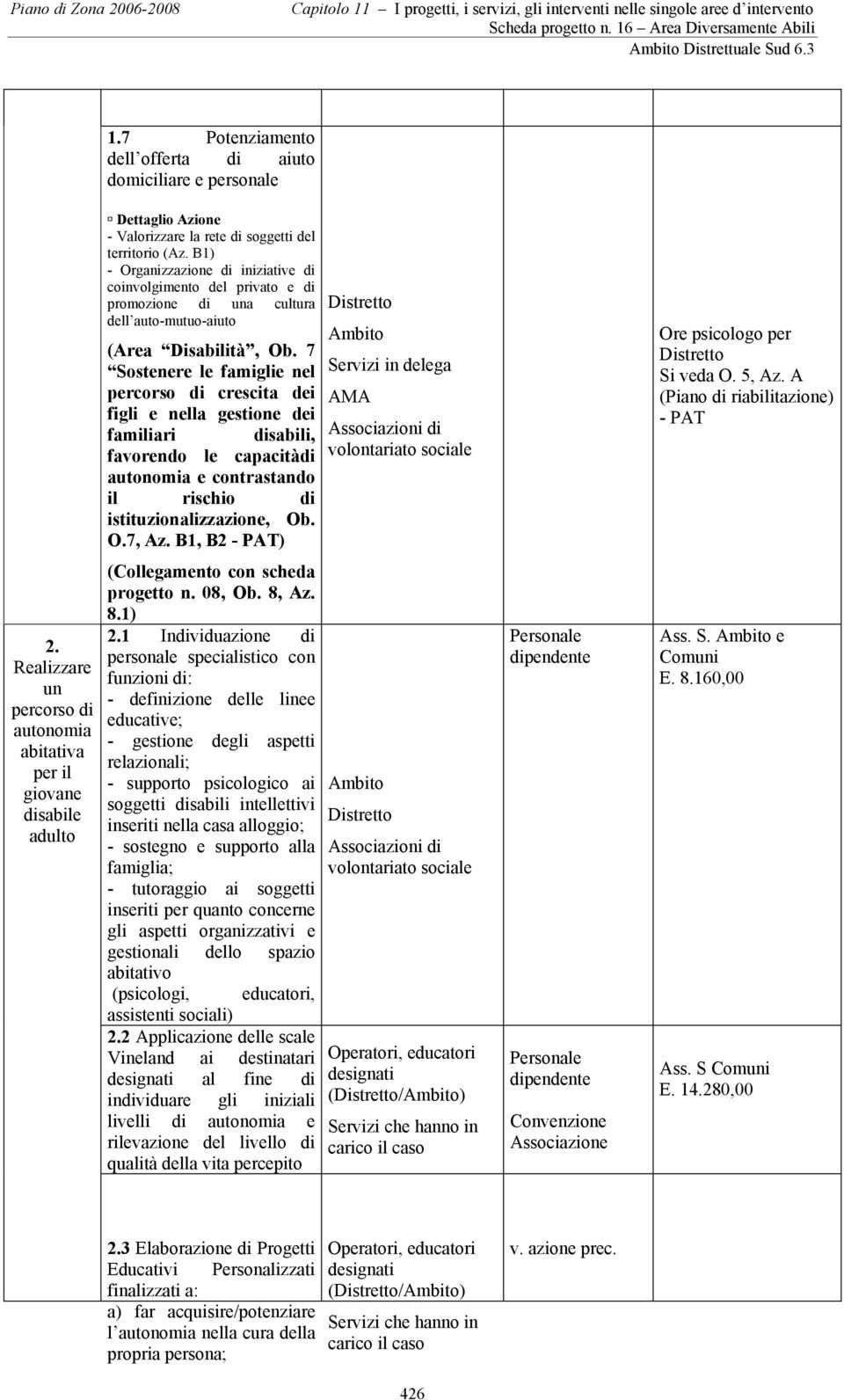 B1) - Organizzazione di iniziative di coinvolgimento del privato e di promozione di una cultura dell auto-mutuo-aiuto (Area Disabilità, Ob.